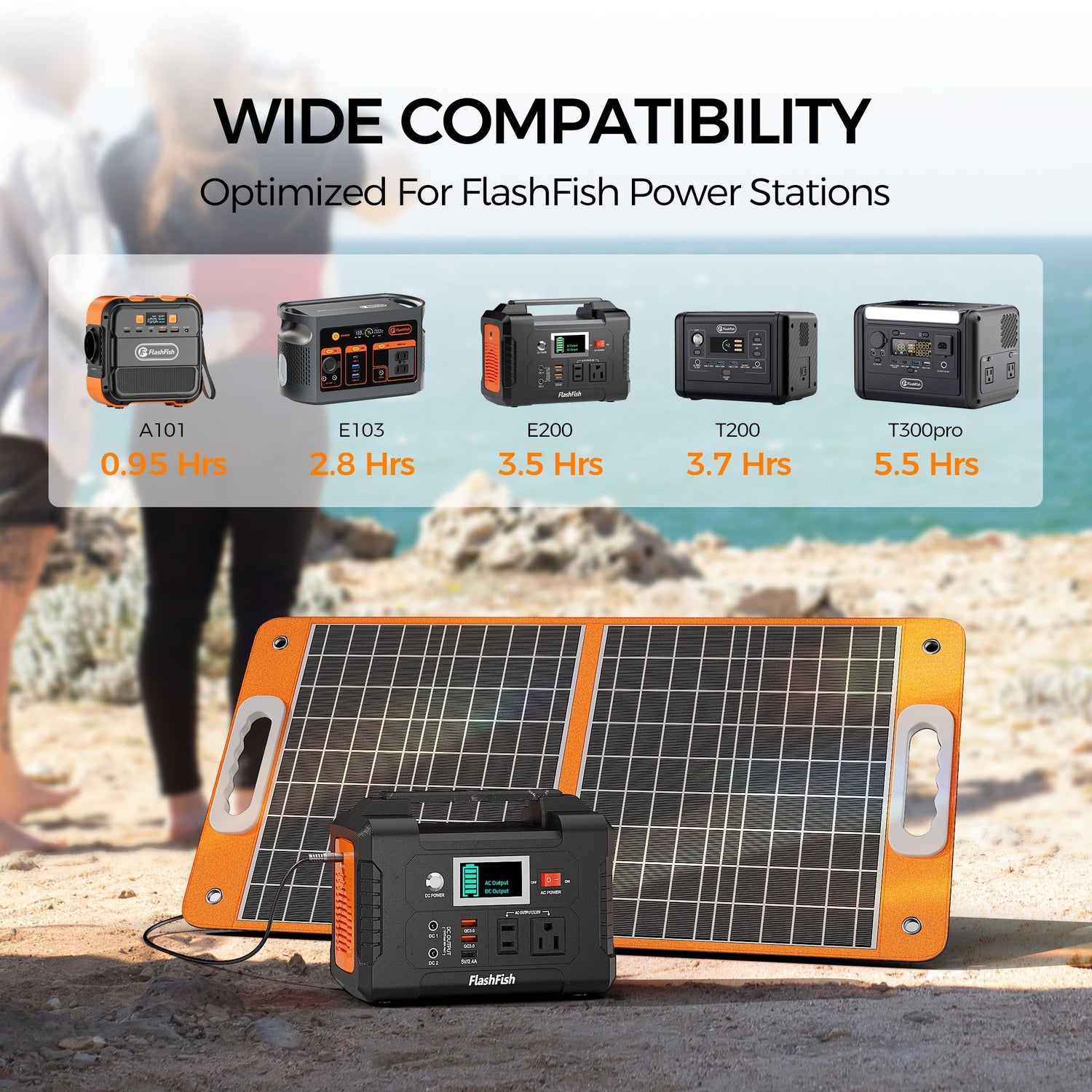 Essential Portable Power Stations and Solar Generators for Your Weekend Camping Trip
