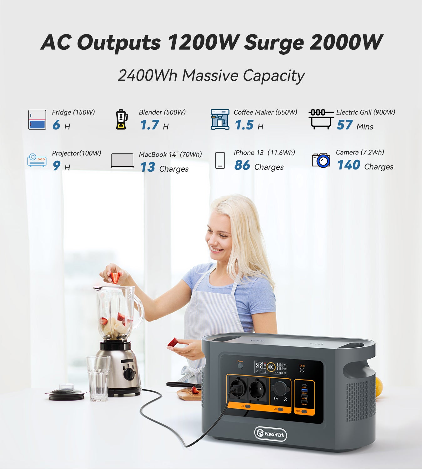 【LFP】Flashfish QE02D+2xTSP100 Solar Genrator丨1008Wh+200W