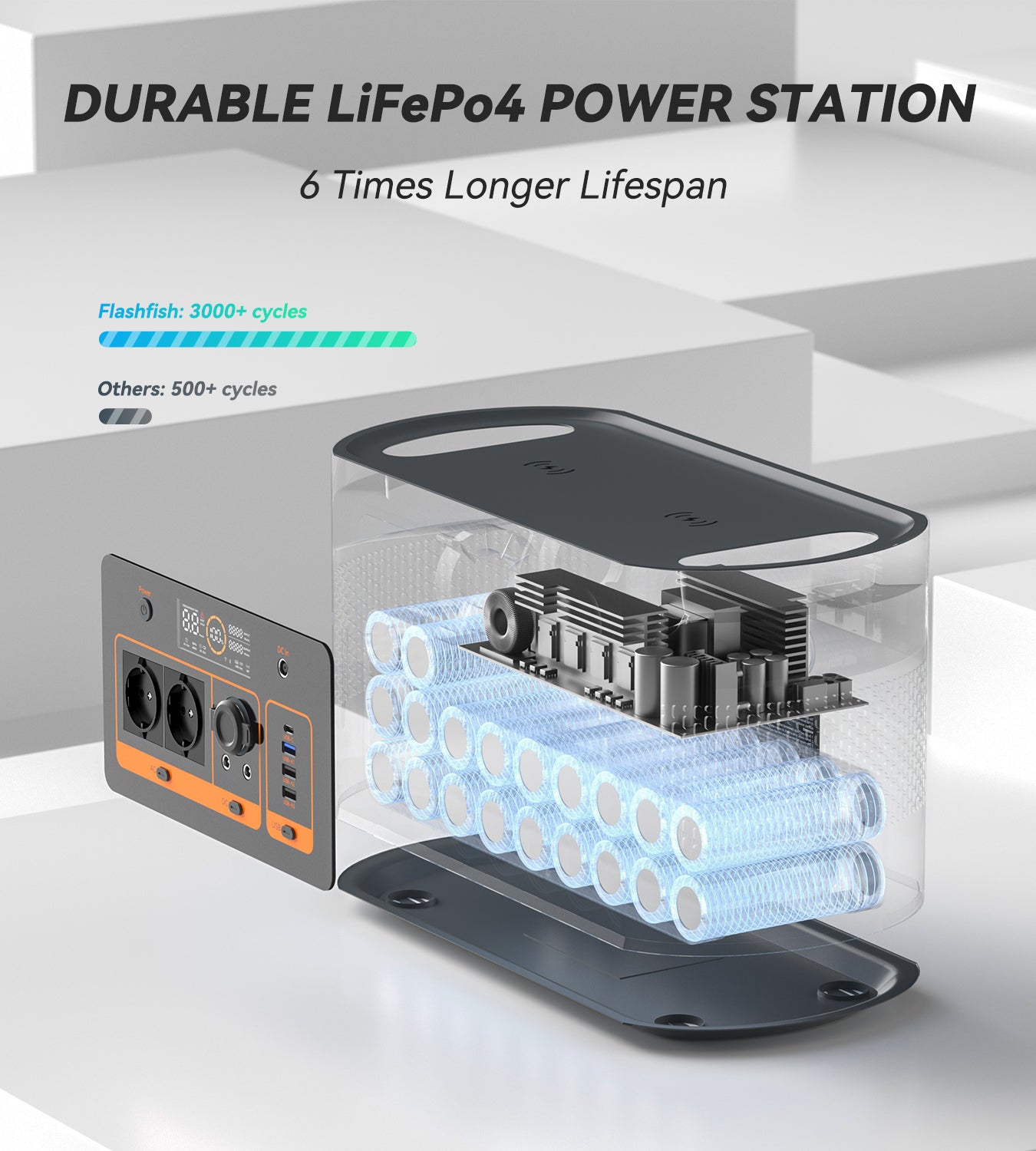 【LFP】Flashfish QE02D Portable Power Station | 1200W 1008Wh - FlashFish.EU