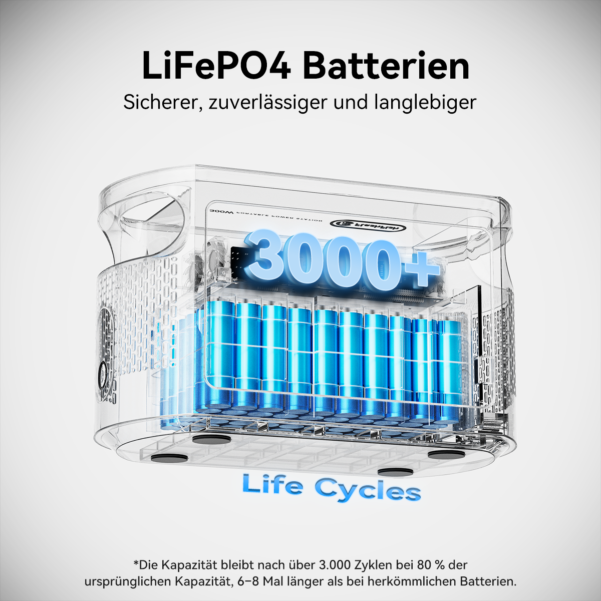 Flashfish E103 Portable Power Station | 300W 179.2Wh/48000mAh