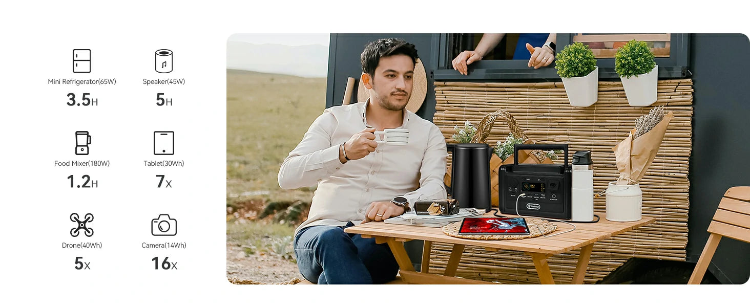 FlashFish T200: Powering Various Devices — Runtime Duration