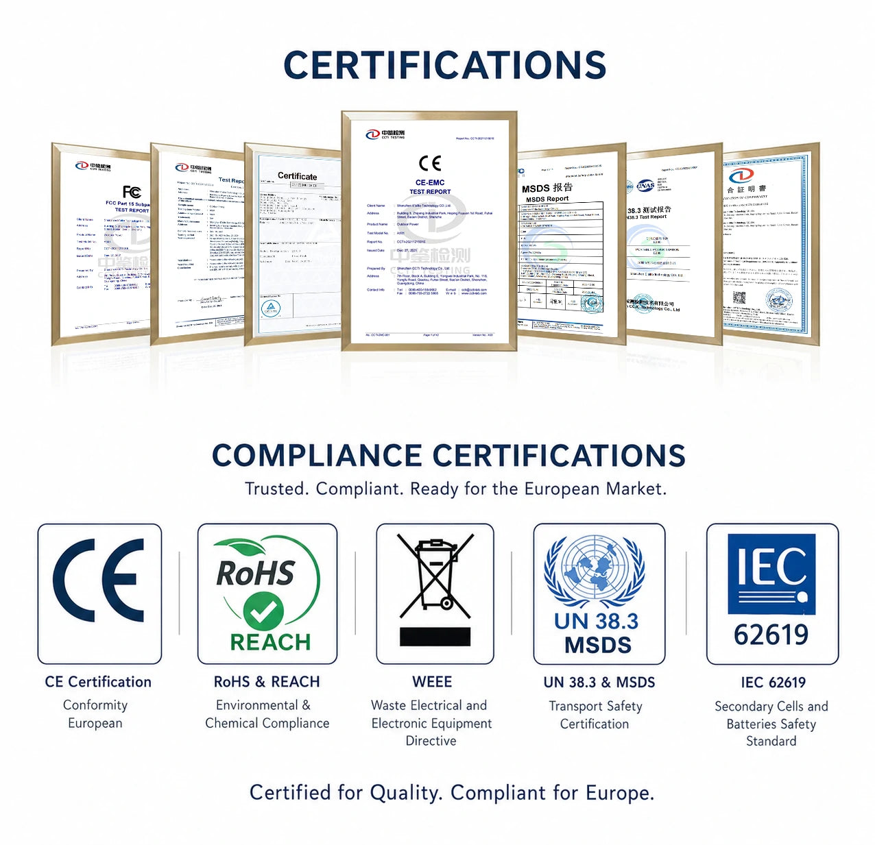 Overview of FlashFish Product Certifications