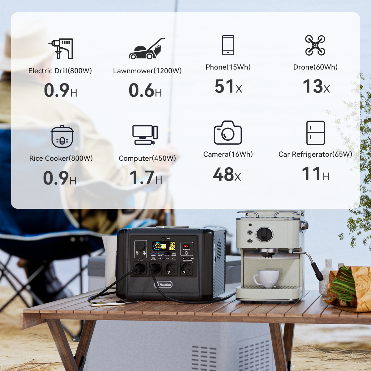 【LFP】Flashfish T1200S Portable Power Station | 1200W 768Wh/240000mAh | Pure sine wave | Lithium iron phosphate battery
