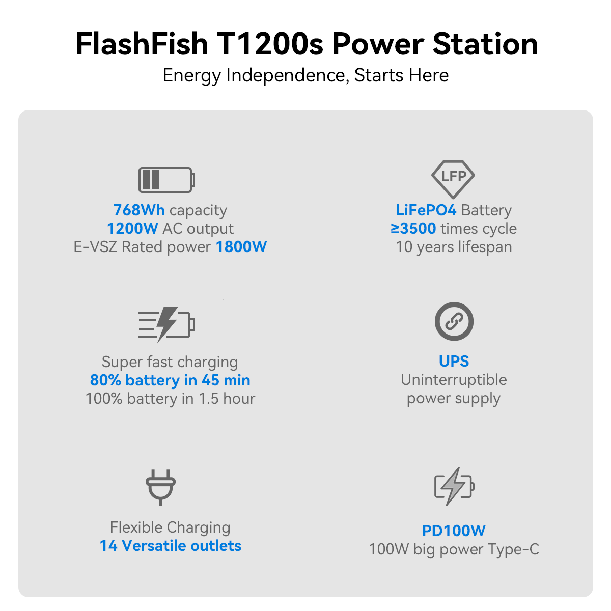 【LFP】Flashfish T1200S Portable Power Station | 1200W 768Wh/240000mAh | Pure sine wave | Lithium iron phosphate battery
