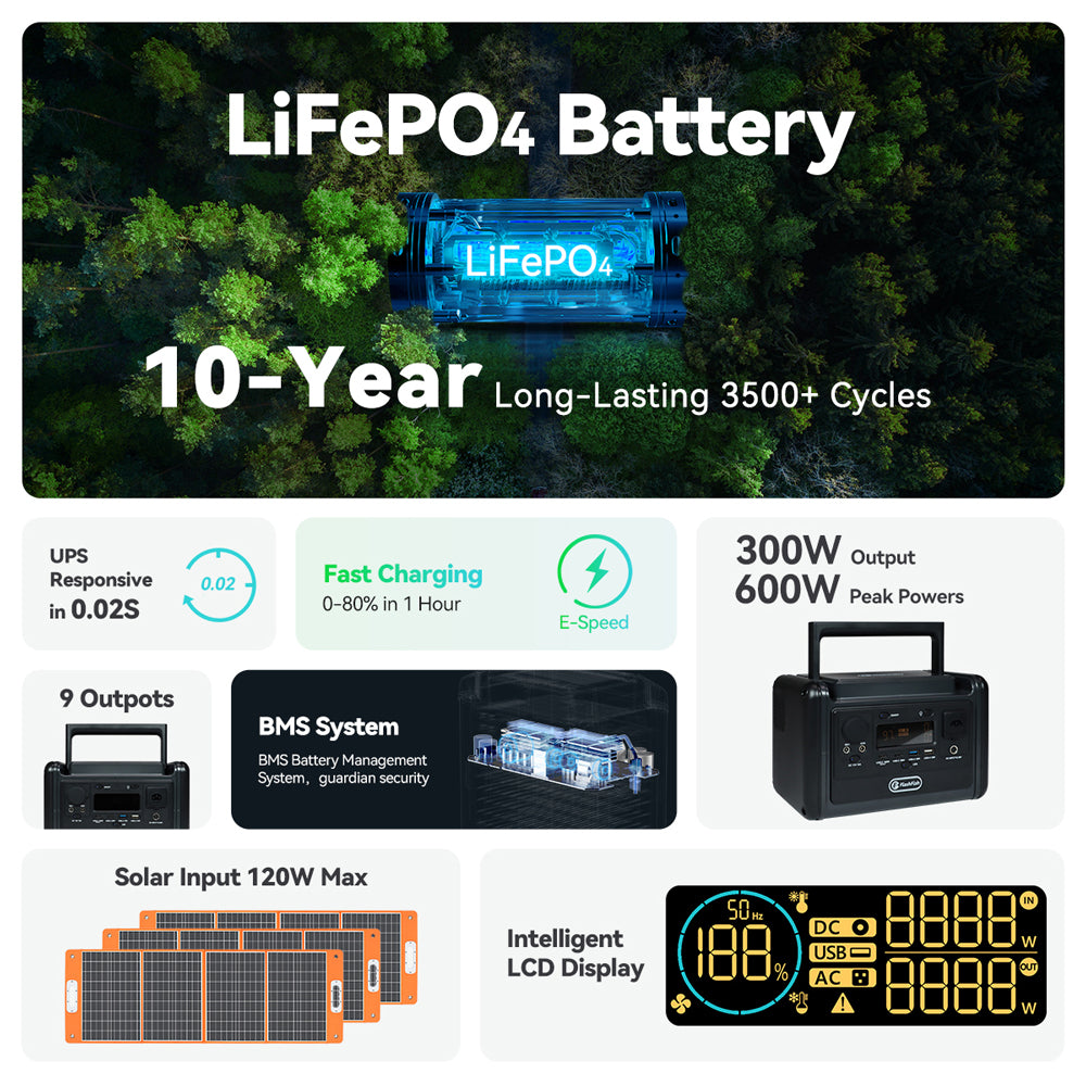 【LFP】Flashfish T300PRO Portable Power Station | 300W 230Wh/72000mAh | Pure sine wave | Lithium iron phosphate battery