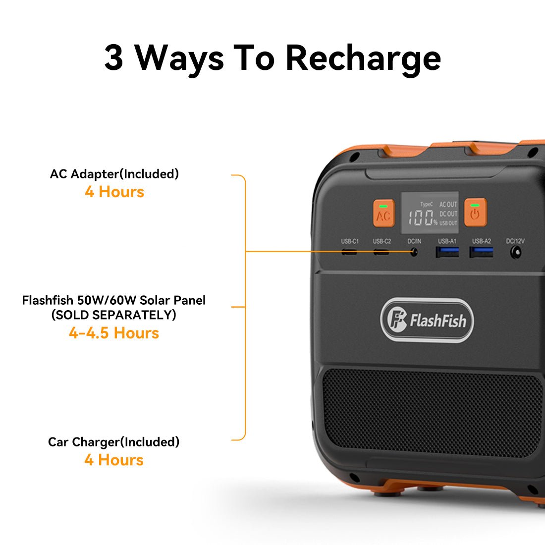 Flashfish A101 Mini Portable Power Station | 120W 98Wh/26400mAh - FlashFish.EU