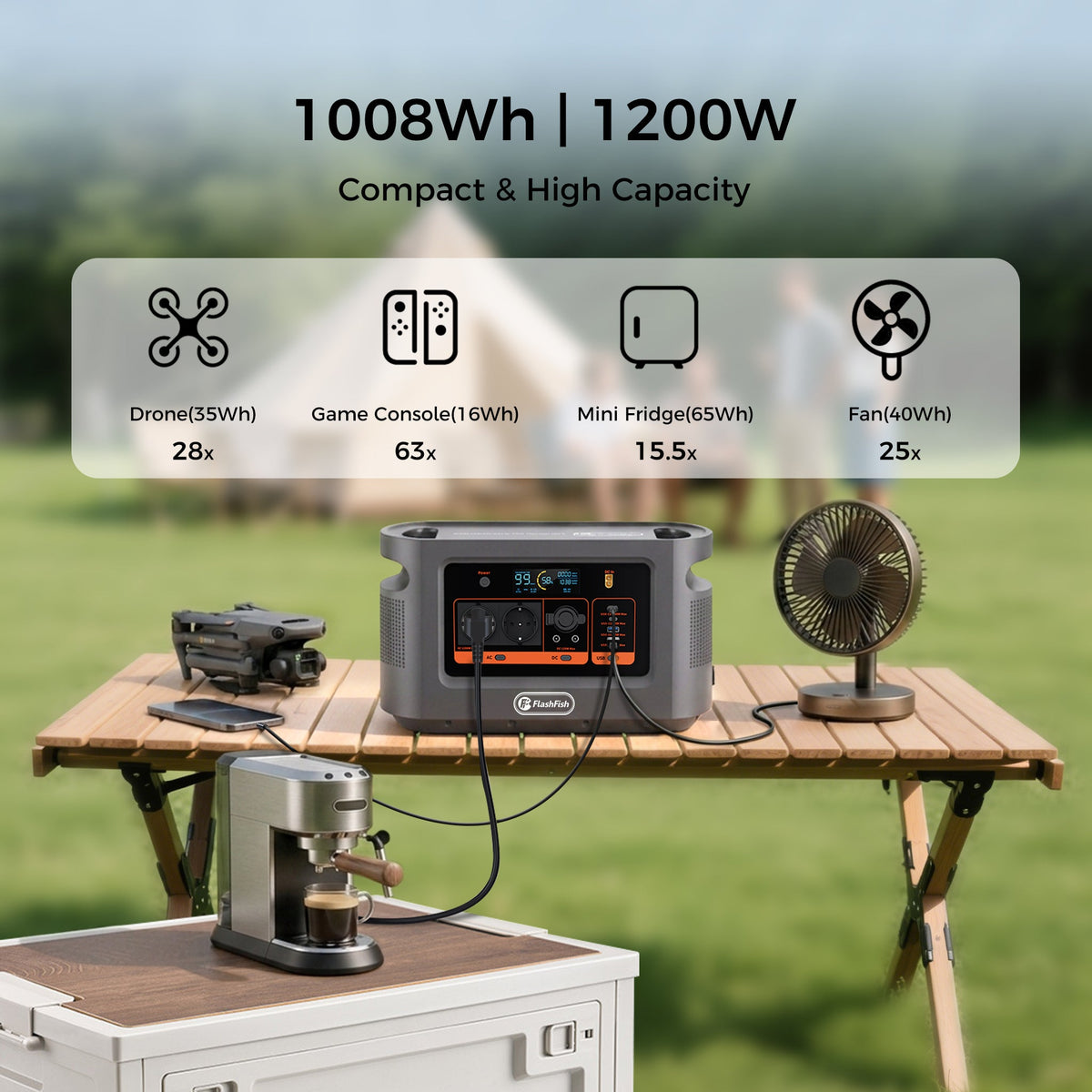 FlashFish E112B portable power station supporting everyday devices