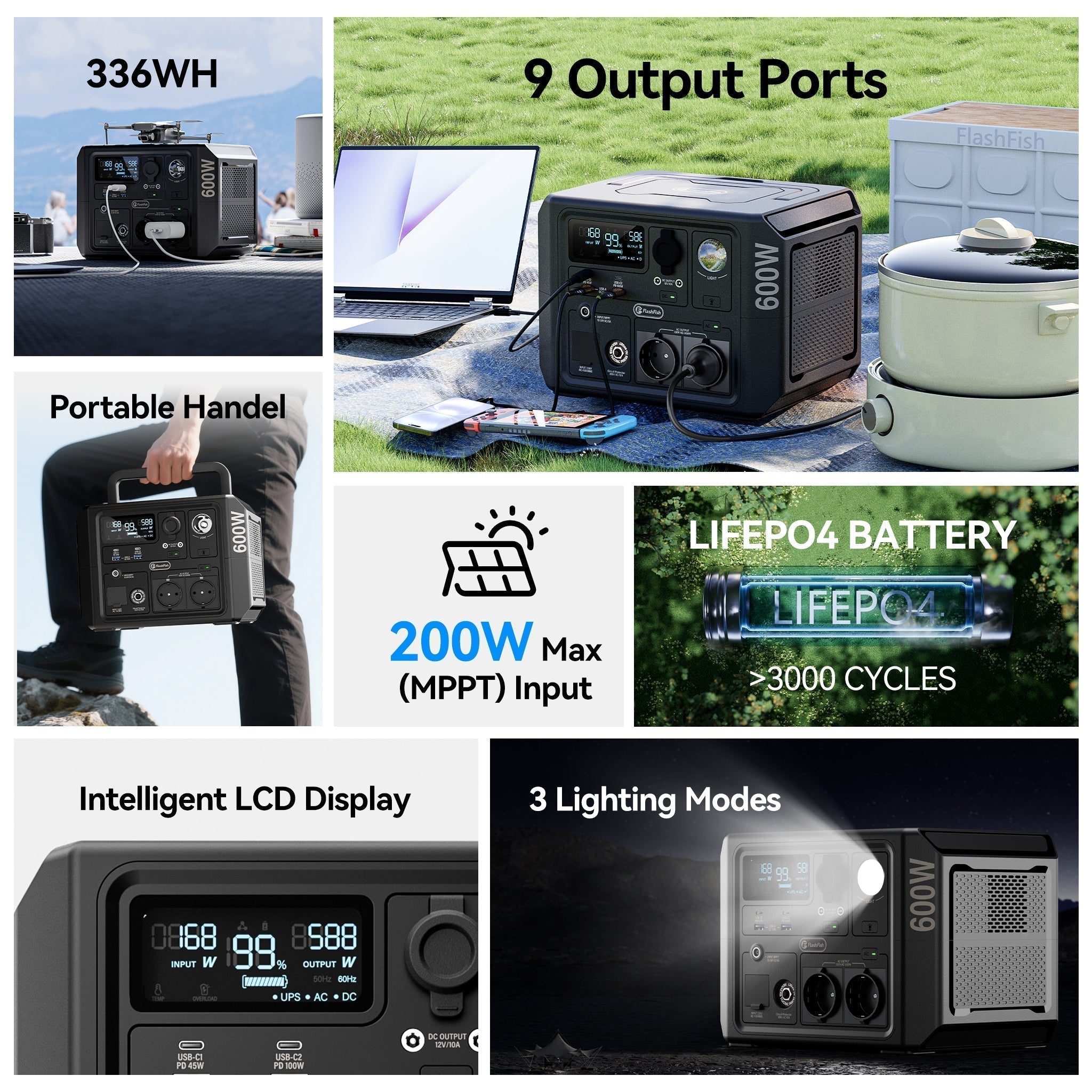 Peak Electricity Demand: Save Money with FlashFish Power Solutions