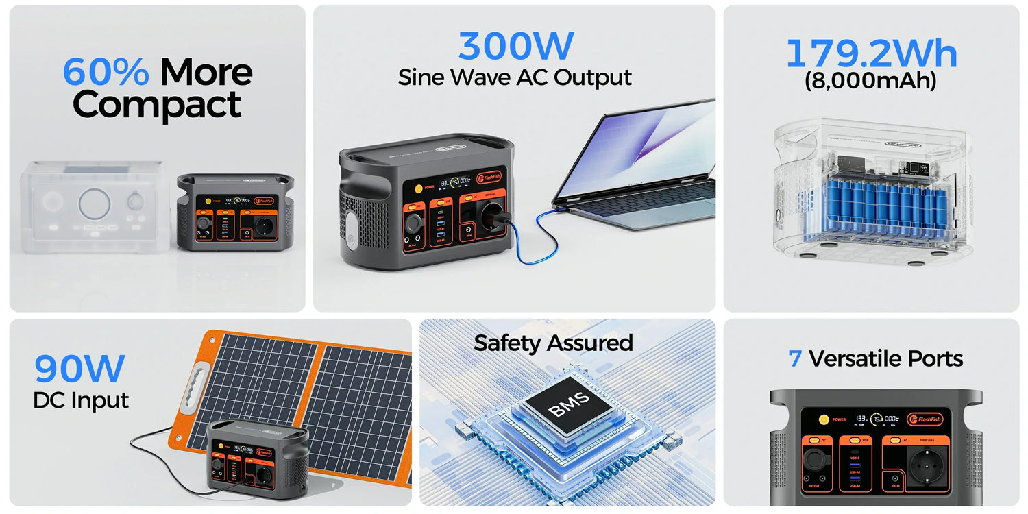 Portable Power Station Components: The Hidden Tech Powering Your Freedom