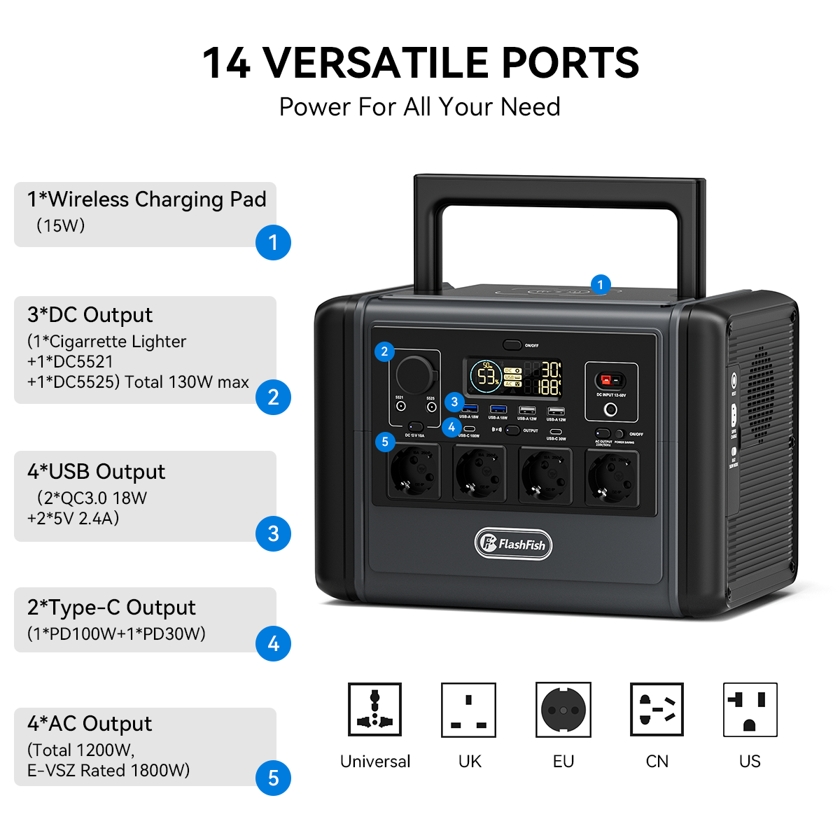 FlashFish T1200S port layout for camping cable planning