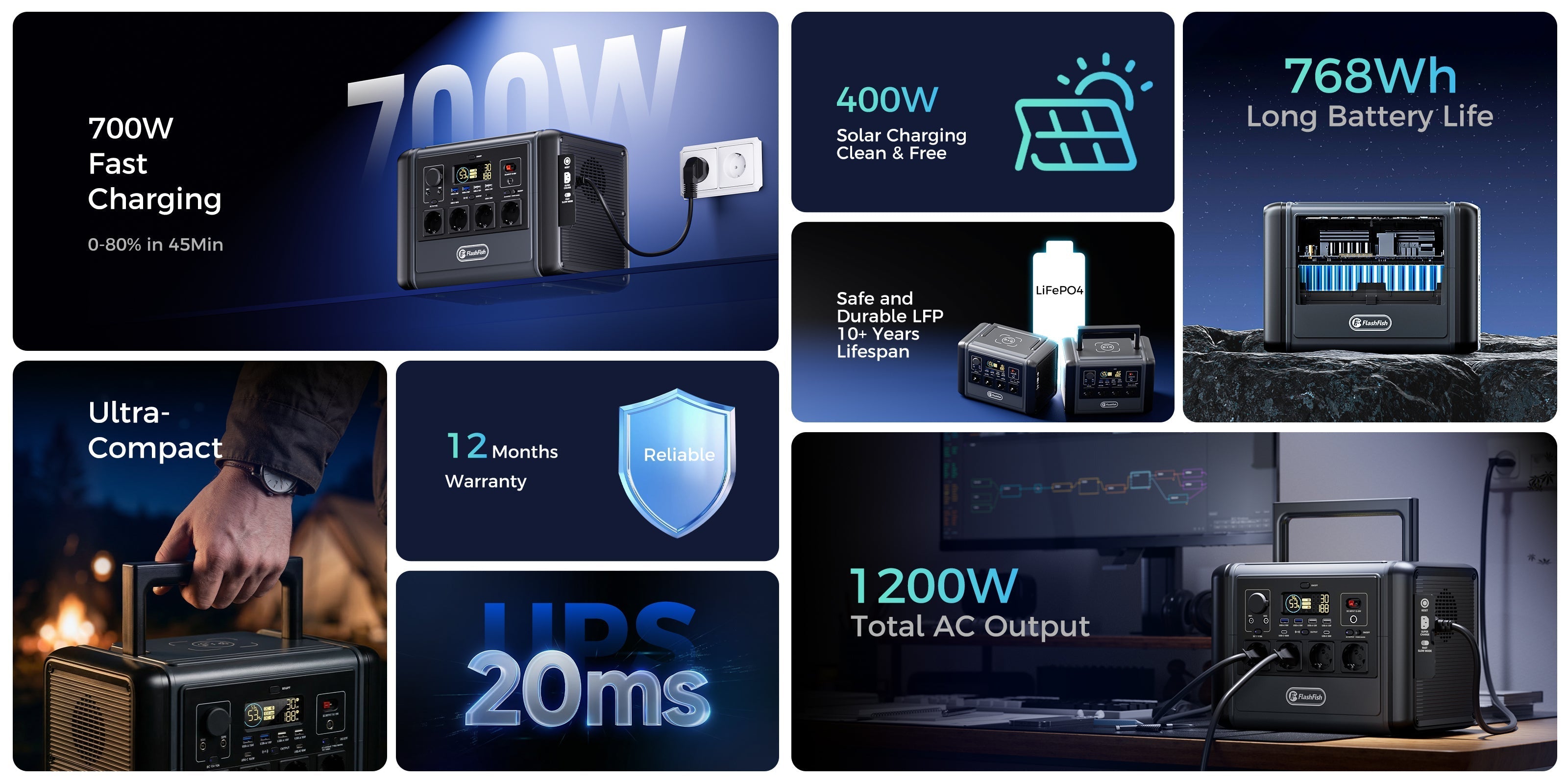 How to Read Portable Power Station Specs Like a Pro