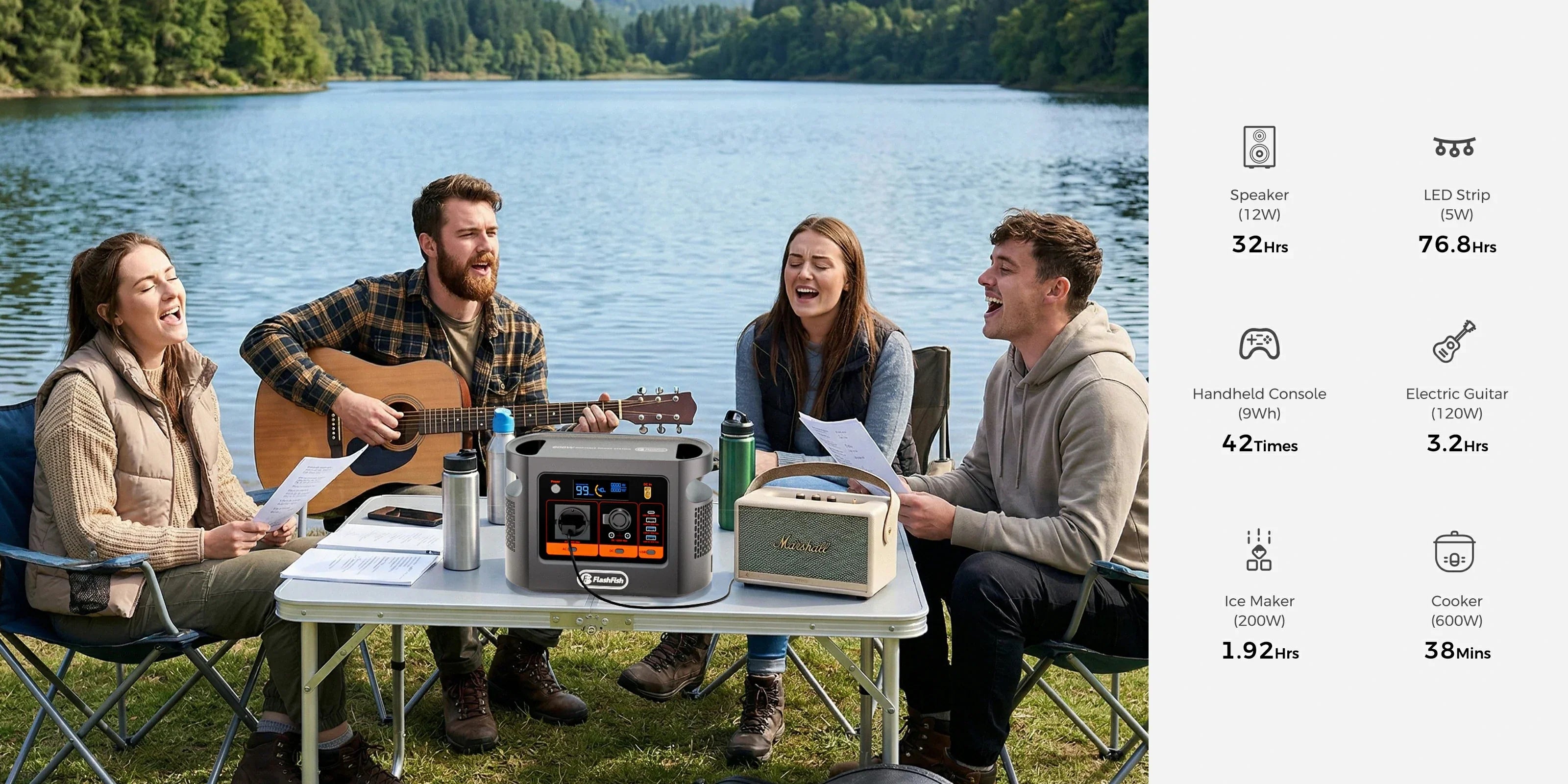 FlashFish E106B outdoors for a sub-€700 weekend camping power guide