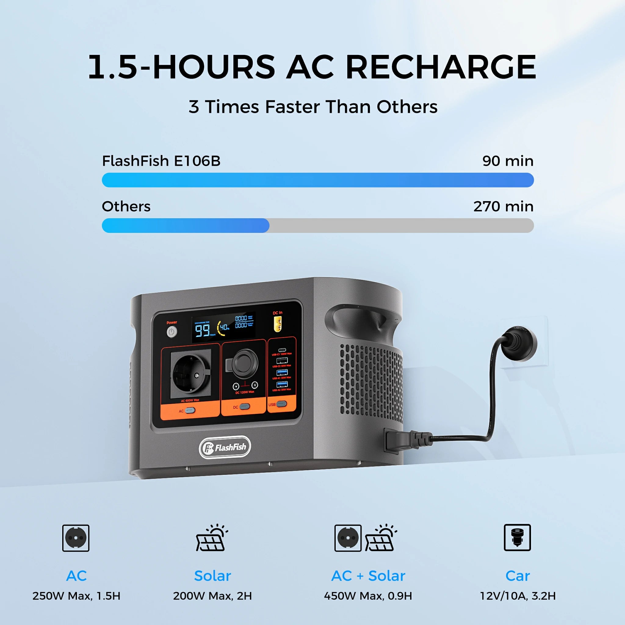 FlashFish E106B 600W 384Wh portable power station