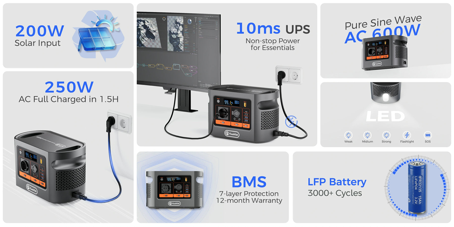 FlashFish E106B core features overview