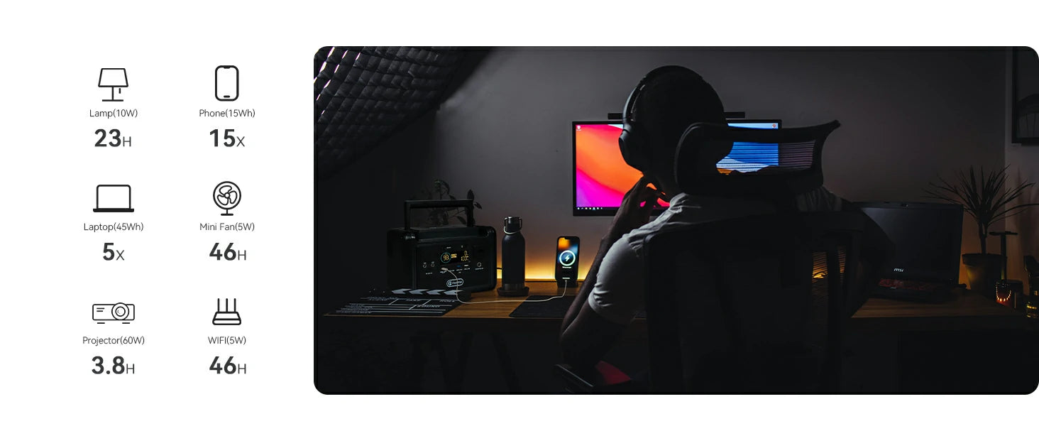 FlashFish T200: Powering Various Devices — Runtime Duration
