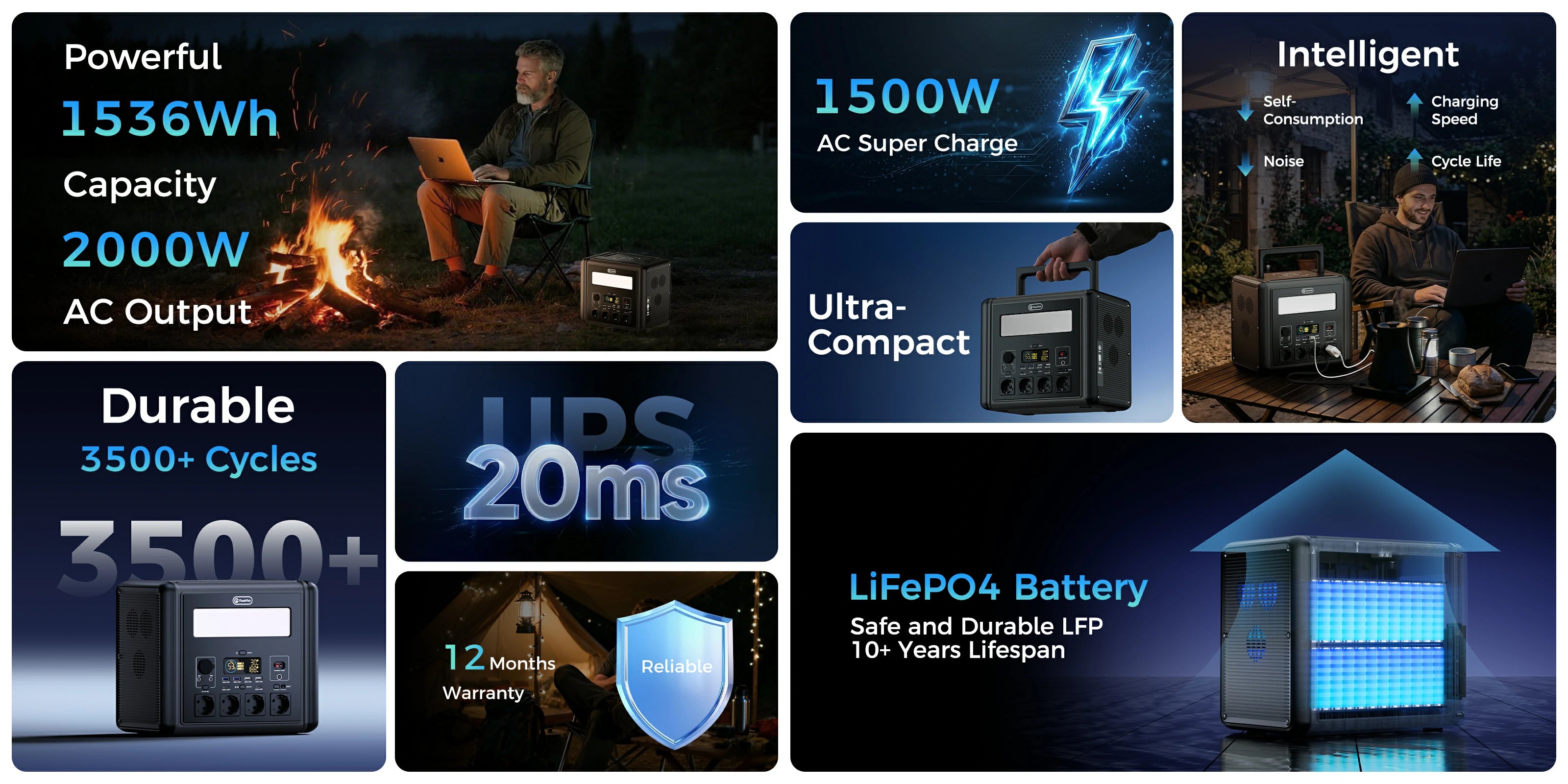 FlashFish T2000 portable power station, product feature banner