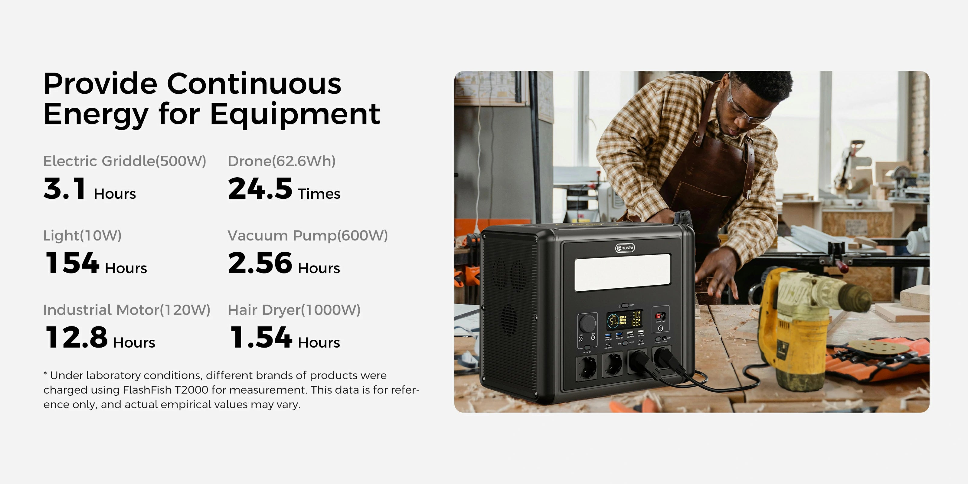 FlashFish T2000 portable power station, product feature banner