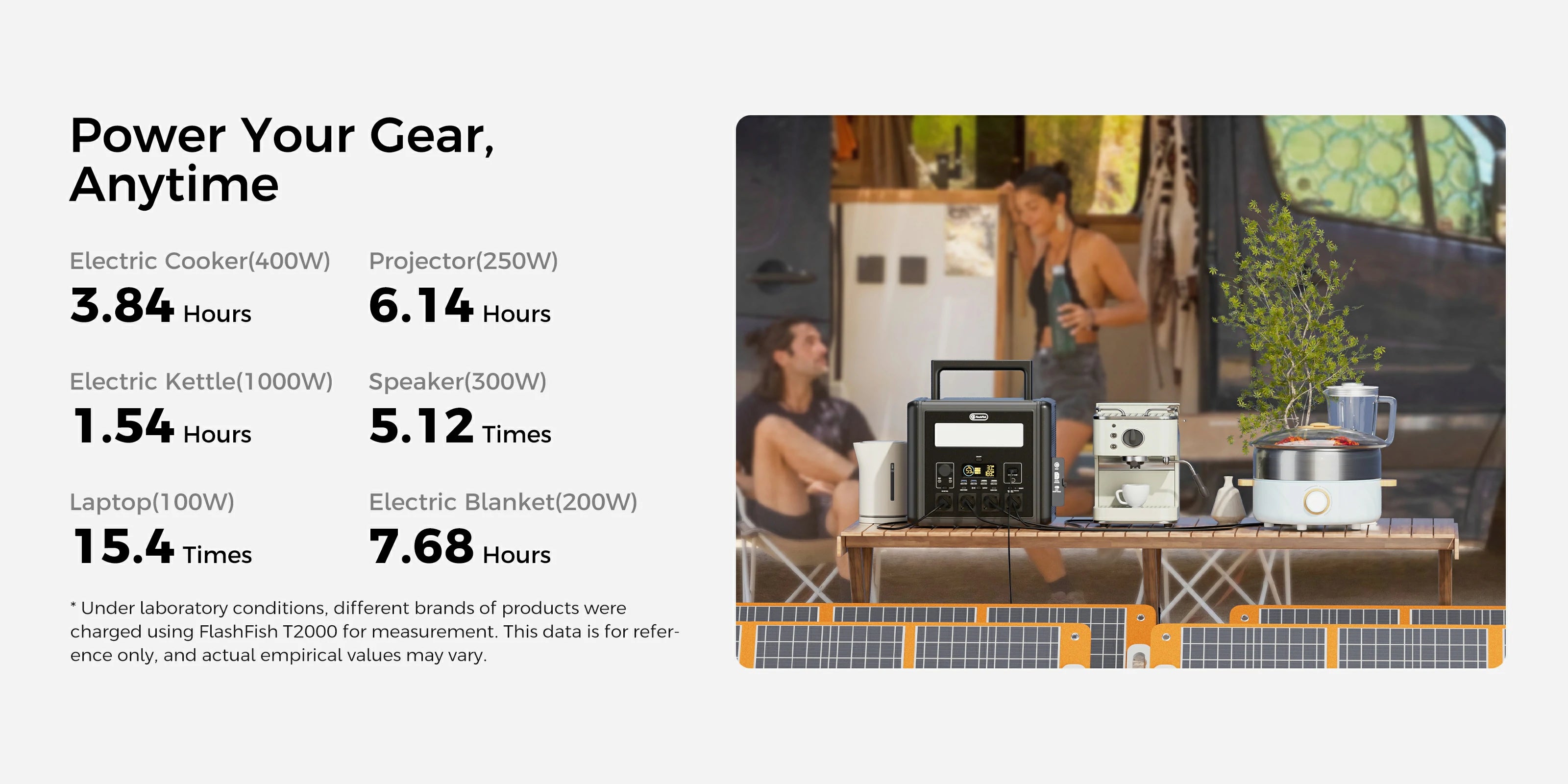 FlashFish T2000 portable power station, product feature banner
