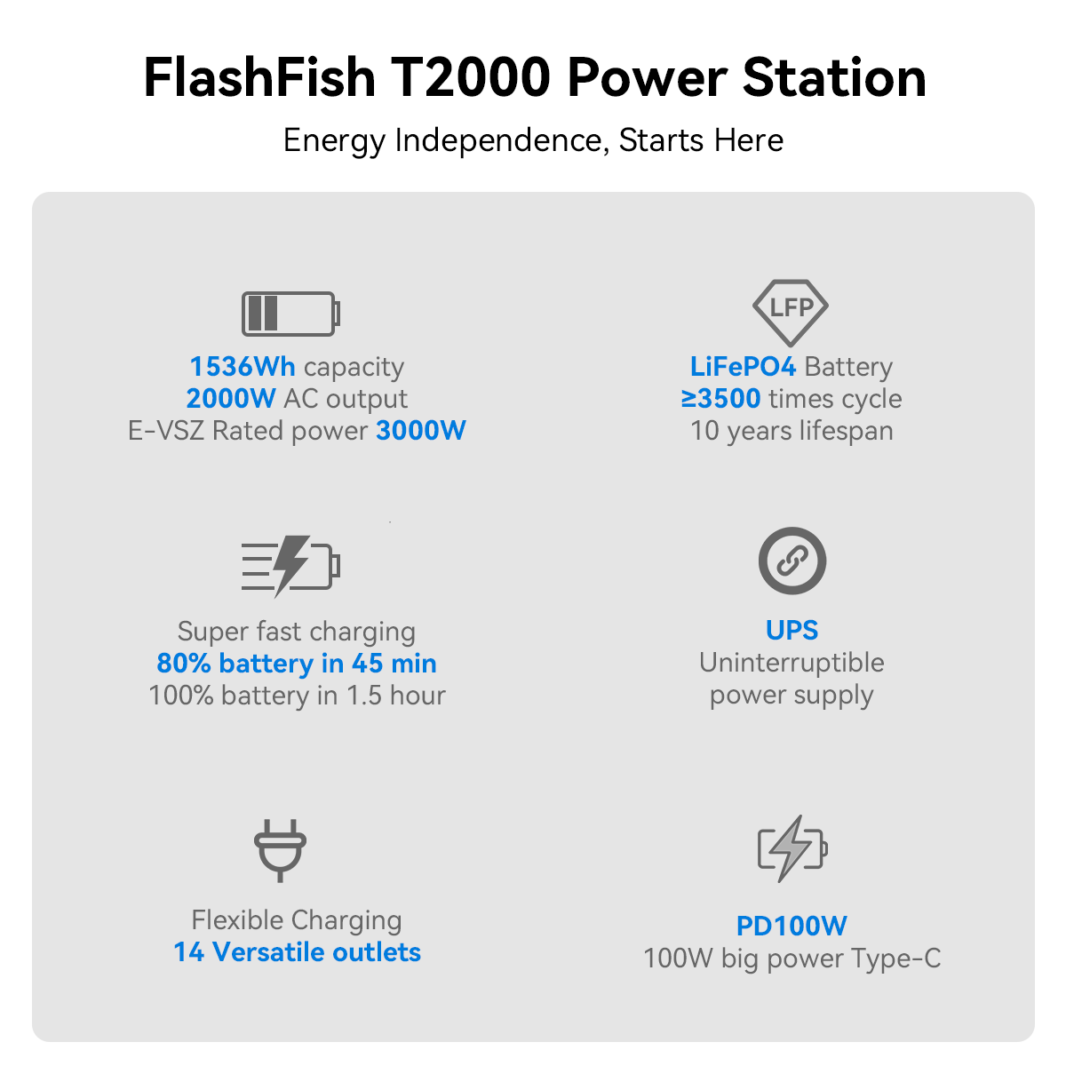 【LFP】Flashfish T2000 Portable Power Station | 2000W 1536Wh/480000mAh | Pure sine wave | Lithium iron phosphate battery