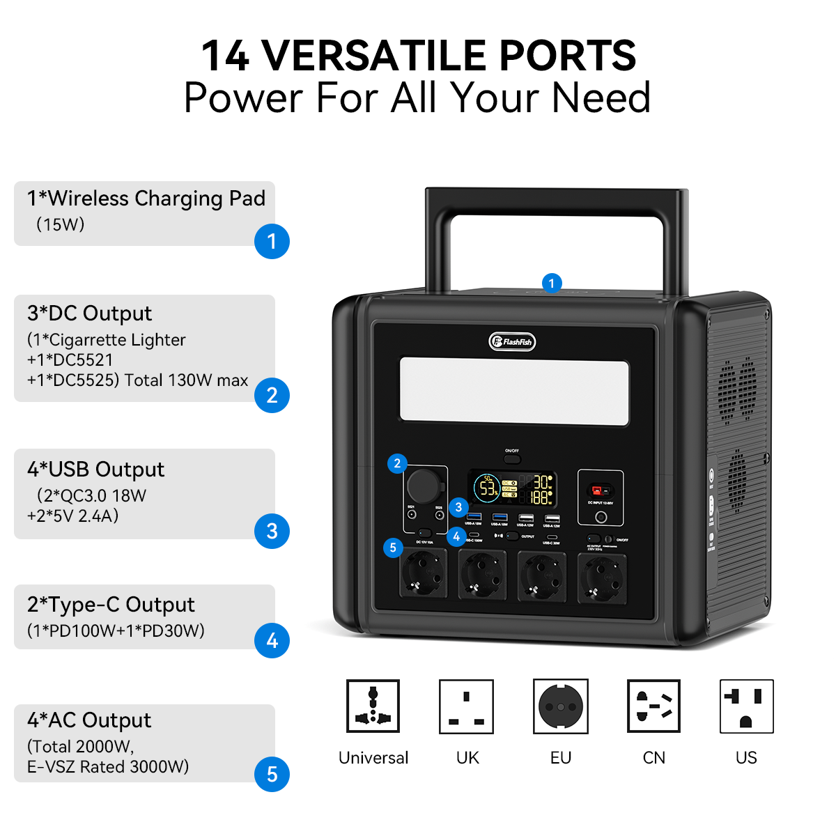 【LFP】Flashfish T2000 Portable Power Station | 2000W 1536Wh/480000mAh | Pure sine wave | Lithium iron phosphate battery