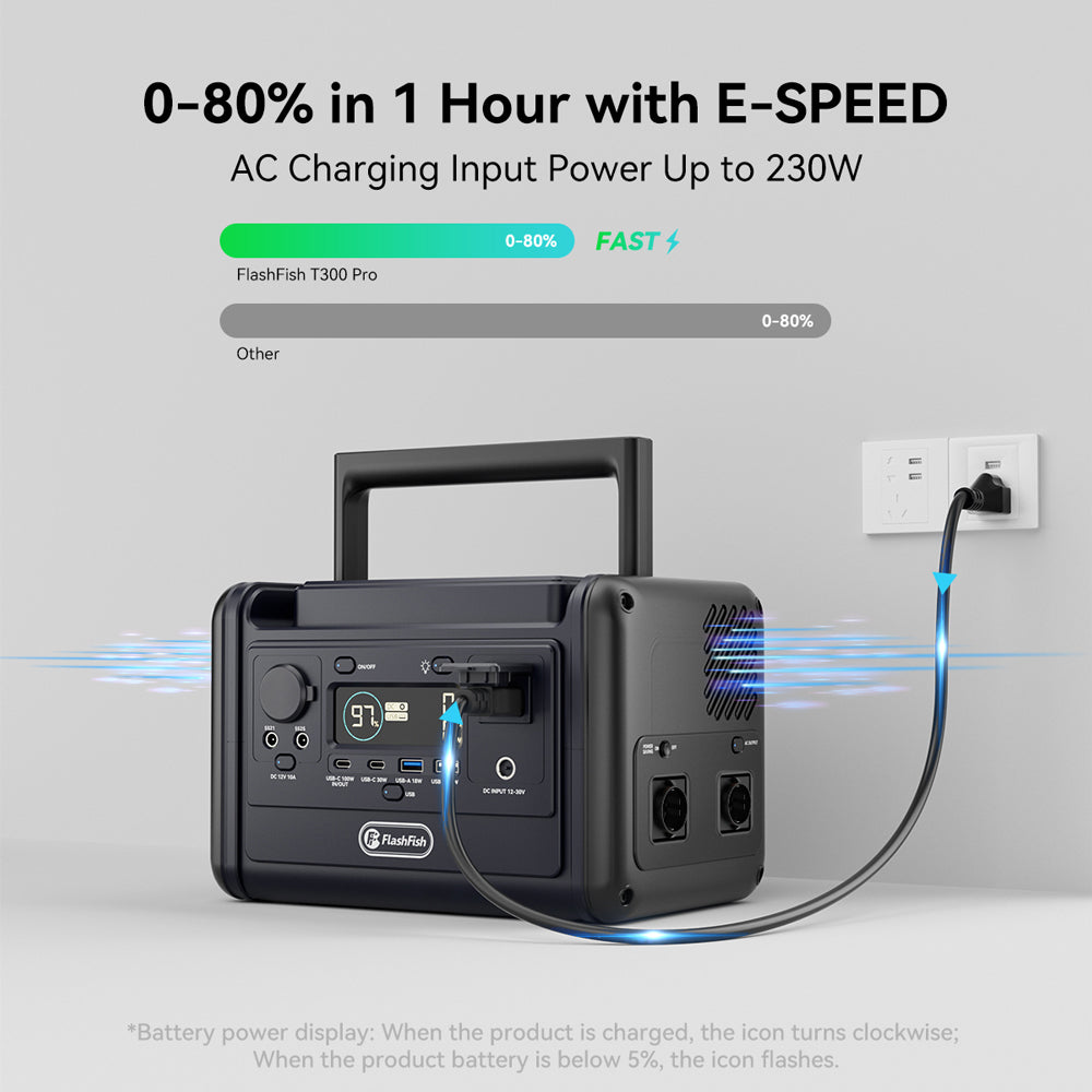 【LFP】Flashfish T300PRO Portable Power Station | 300W 230Wh/72000mAh | Pure sine wave | Lithium iron phosphate battery
